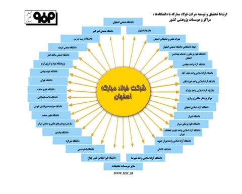 رویکردی نوآورانه و تجاری سازی فناوری در فولاد مبارکه/تداوم مسیر تحقیق و توسعه