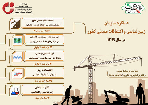 عملکرد سازمان زمین‌شناسی و اکتشافات‌معدنی کشور در سال ۹۹(اینفوگرافیک)