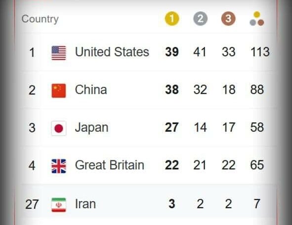 قهرمانی آمریکا در المپیک ۲۰۲۰ توکیو