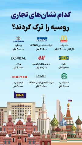 نشان‌های تجاری که روسیه را ترک کردند