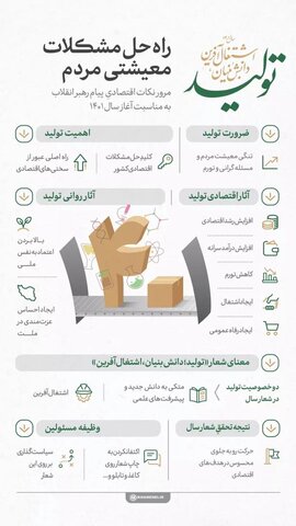 مرور نکات اقتصادی پیام رهبر معظم انقلاب به مناسبت آغاز سال ۱۴۰۱
