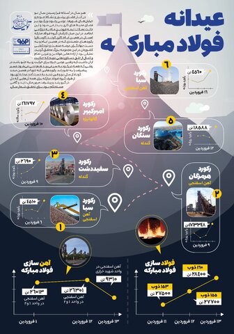 عیدانه فولاد مبارکه، گام‌های طلایی برای تحقق شعار سال