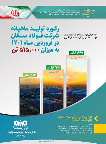 ثبت رکورد تولید ماهیانه گندله در فولاد سنگان