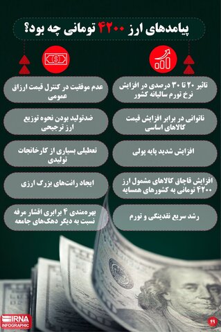 پیامدهای ارز ۴۲۰۰ تومانی