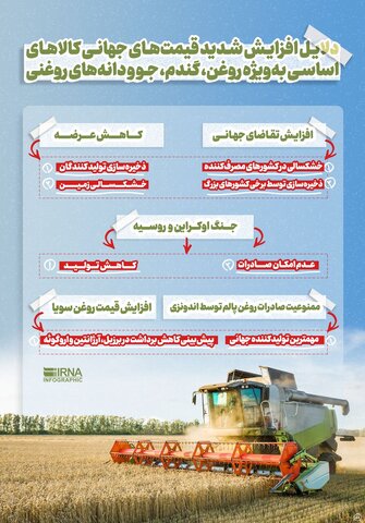 دلایل افزایش شدید قیمت‌های جهانی کالاهای اساسی