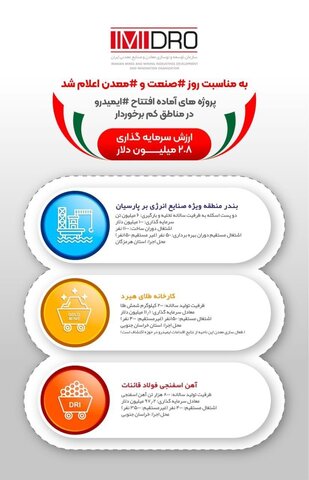 پروژه‌های آماده افتتاح ایمیدرو در مناطق کم برخوردار به ارزش سرمایه گذاری ۲۰۸ میلیون دلار