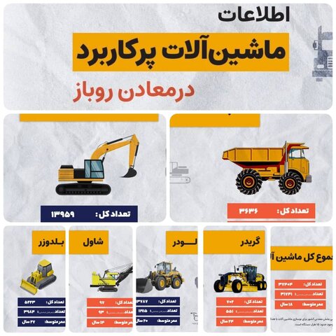 اطلاعات ماشین‌آلات پرکاربرد در معادن روباز