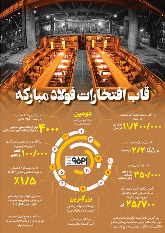 قاب افتخارات فولاد مبارکه