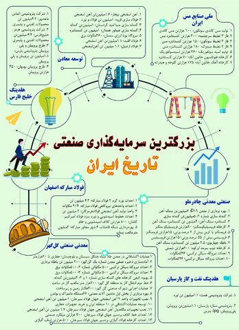 بزرگ‌ترین سرمایه‌گذاری صنعتی تاریخ ایران