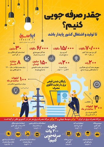 چقدر در مصرف برق صرفه‌جویی کنیم؟