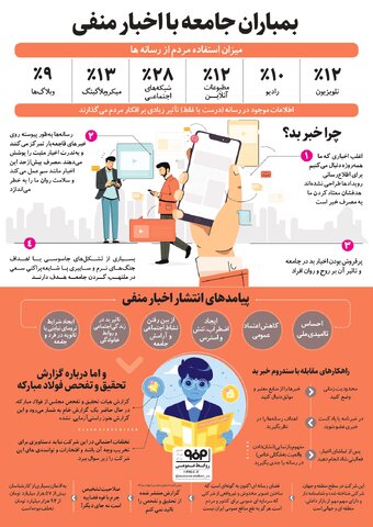 بمباران جامعه با اخبار منفی