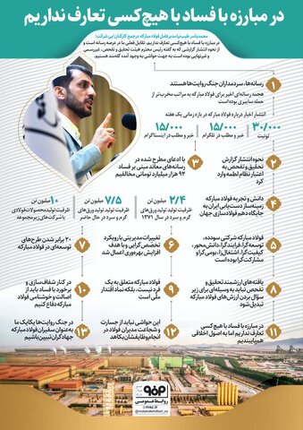 در مبارزه با فساد با هیچ کس تعارف نداریم