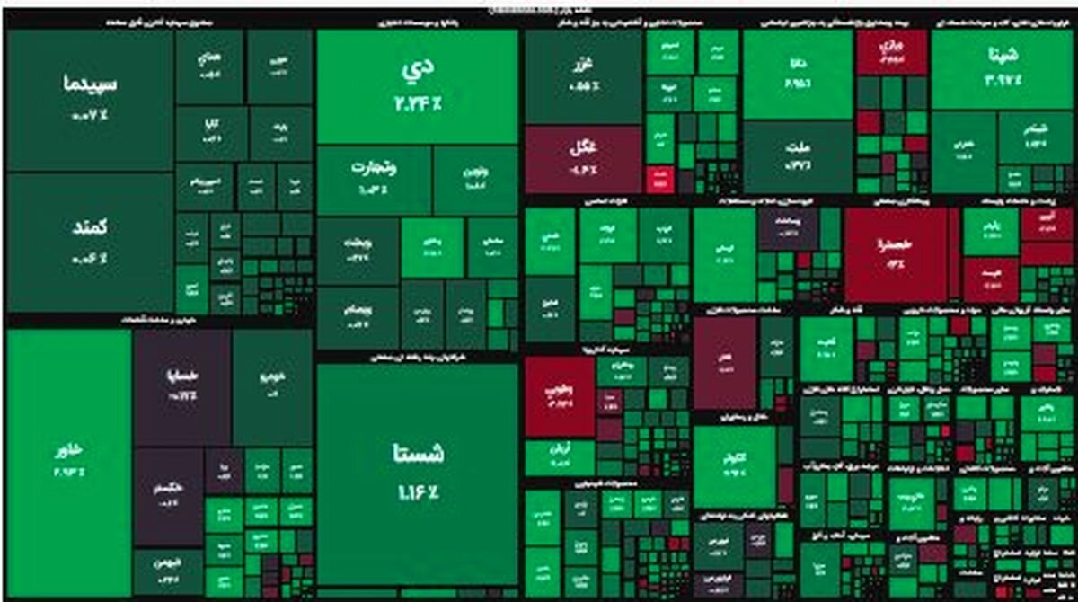 بورس سبزپوش ماند