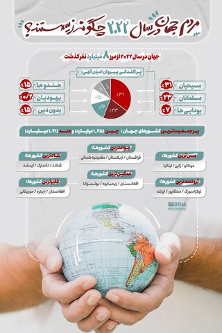 مردم جهان در سال ۲۰۲۲ چگونه زیستند؟