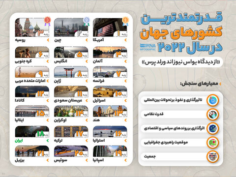 قدرتمندترین کشورهای جهان در سال ۲۰۲۲