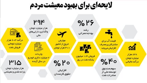 لایحه‌ای برای بهبود معیشت مردم