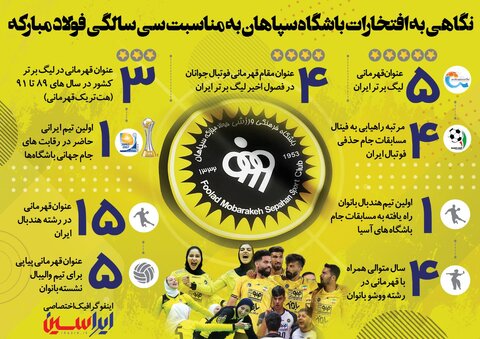 افتخارات باشگاه سپاهان به مناسبت ۳۰ سالگی فولاد مبارکه