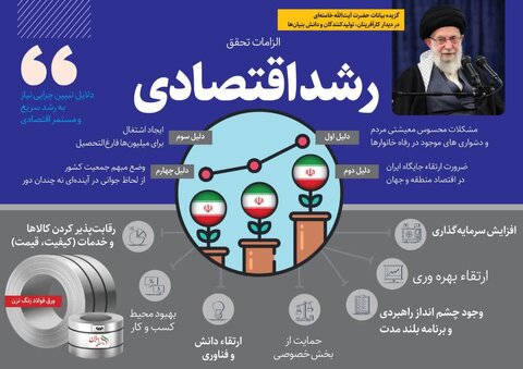 الزامات تحقق رشد اقتصادی