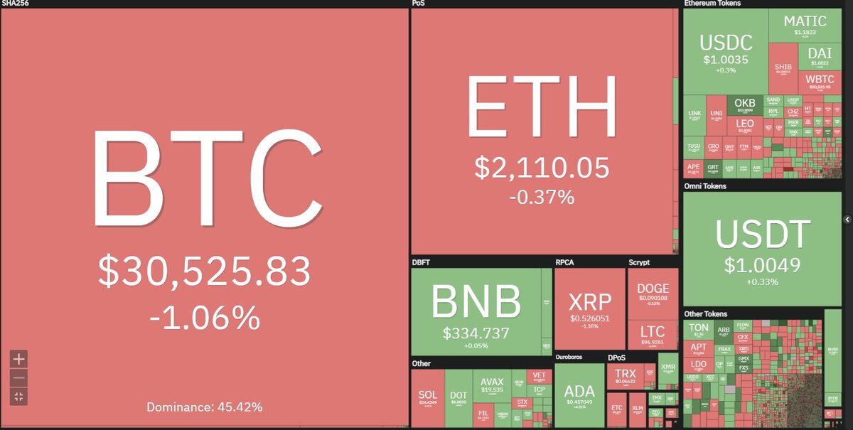 هفته سبز کریپتو در بهار ۱۴۰۲