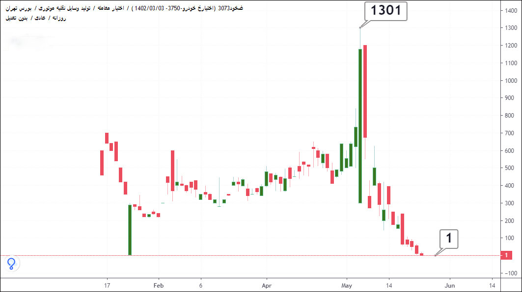 «اختیارمعامله‌ها» عمق بازار سرمایه را افزایش می‌دهد