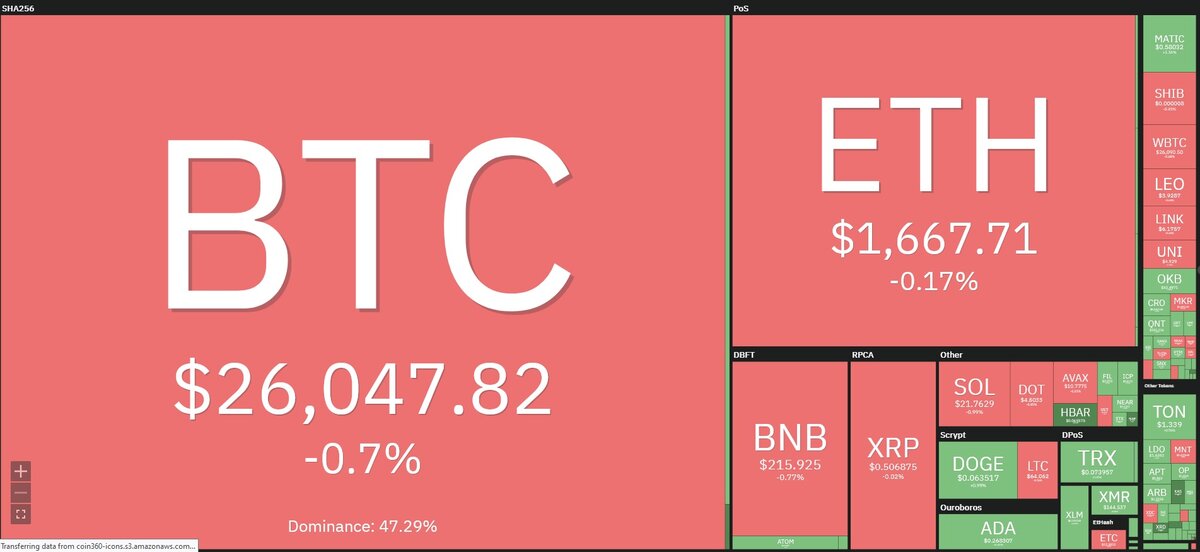 ریزش کریپتو با چاشنی ورشکستگی اورگراند