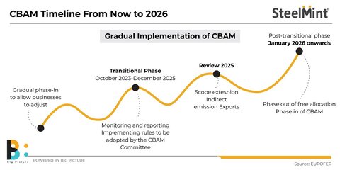 نگرانی جدید ژاپنی‌ها برای تداوم صادرات به اروپا