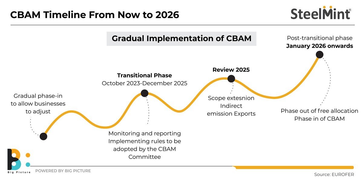 نگرانی جدید ژاپنی‌ها برای تداوم صادرات به اروپا