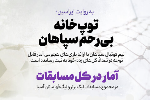 توپ‌خانه بی‌رحم سپاهان/ طلایی‌پوشان برتر از لیورپول و رئال‌مادرید