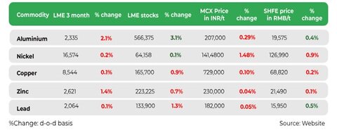 گزارشی از بازارهای جهانی در اولین روزهای سال میلادی