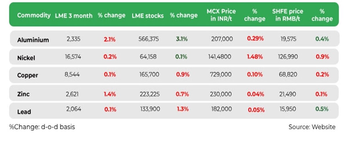 گزارشی از بازارهای جهانی در اولین روزهای سال میلادی