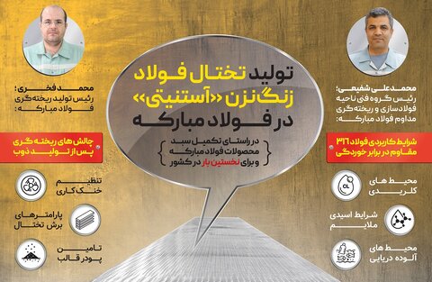 تولید تختال فولاد زنگ نزن «آستینی» در فولاد مبارکه