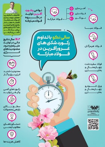 سالی نکو با تداوم رکوردشکنی‌های غرورآفرین در فولادمبارکه