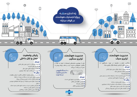راه‌اندازی ۳ پروژه لجستیک هوشمند در فولاد مبارکه