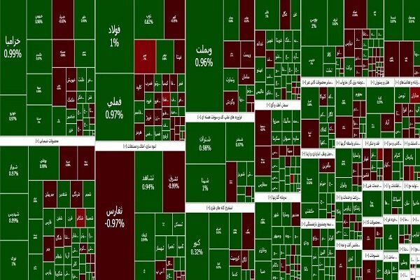 رشد ۵.۳ درصدی فروش شرکت‌های صنعتی بورسی در مرداد