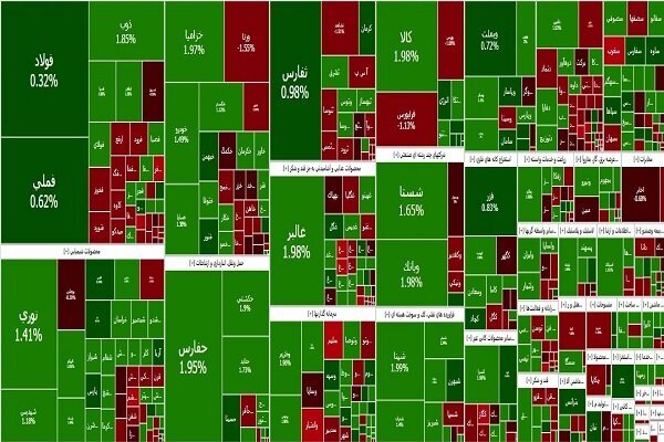 رشد ۲۰ درصدی سبد سهام خارجی‌ها در بورس ایران