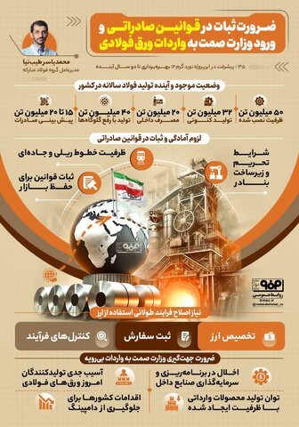 ضرورت ثبات در قوانین صادراتی و ورود وزارت صمت به واردات ورق فولادی