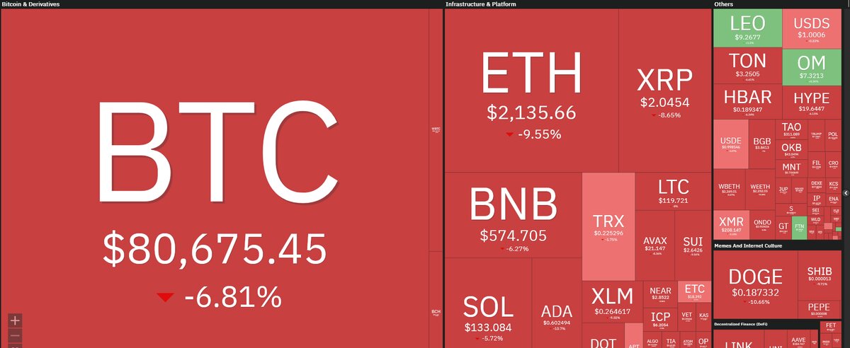 عقب نشینی بیت‌کوین به کانال ۷۰ هزار دلار/ ترامپ ناجی بیت‌کوین نشد