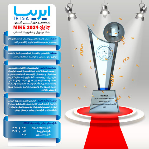 ایریسا در مسیر جهانی شدن