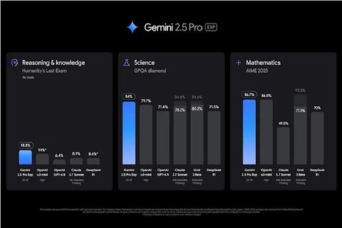 نسخه جدید هوش مصنوعی گوگل معرفی شد