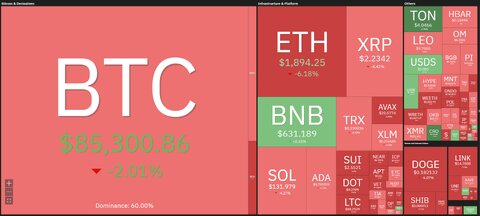 خواب زمستانی بازار رمزارزها در بهار ۱۴۰۴ / بزرگان بازارهای مالی در حال انباشت بیت‌کوین و اتریوم