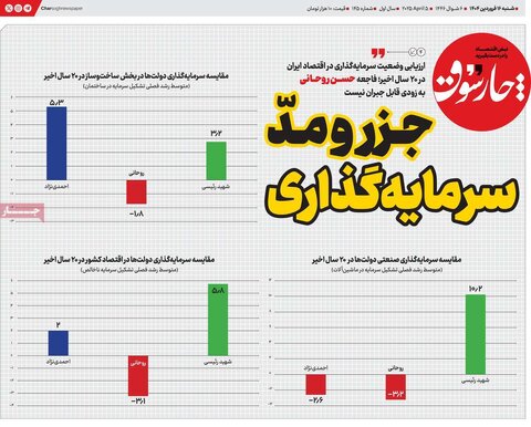 صفحه اول روزنامه‌های اقتصادی ایران شنبه 16 فروردین