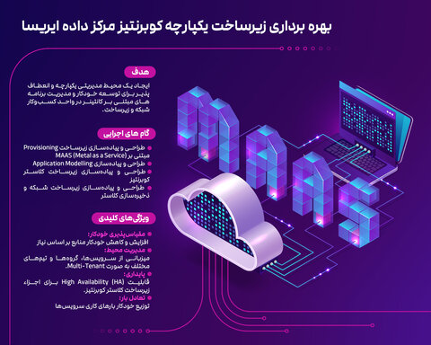 بهره برداری زیرساخت یکپارچه کوبرنتیز مرکز داده ایریسا