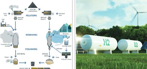 آهن اسفنجی بر پایه هیدروژن آبی؛ راه‌حلی در راستای فولاد سبز