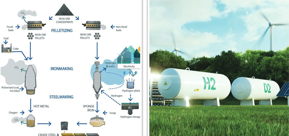 آهن اسفنجی بر پایه هیدروژن آبی؛ راه‌حلی در راستای فولاد سبز