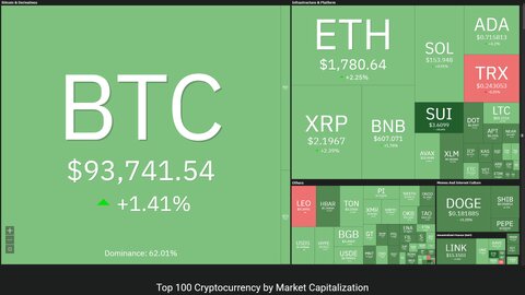 رشد دوباره قیمت بیت‌کوین با حمایت شرکت‌های آمریکایی