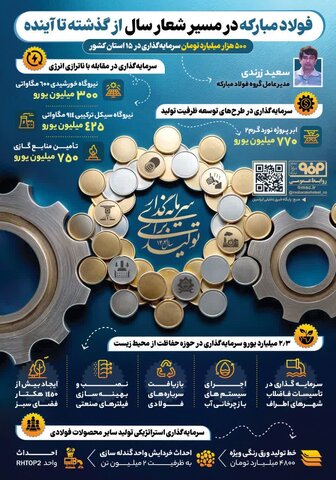 فولاد مبارکه در مسیر شعار سال از گذشته تا آینده