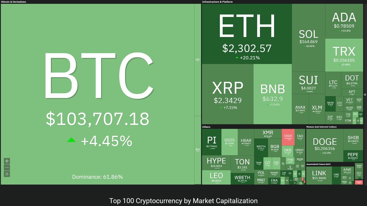 انتقال نقدینگی از بازار طلا به بازار رمزارزها