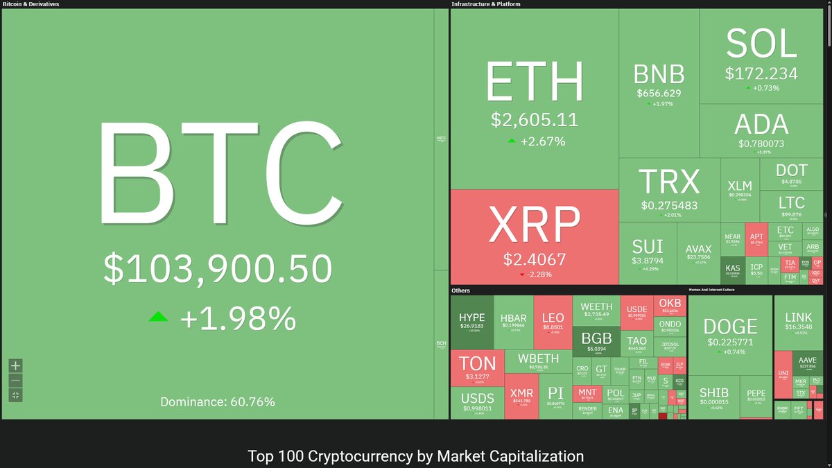 افزایش هیجانات در بازار رمزارزها