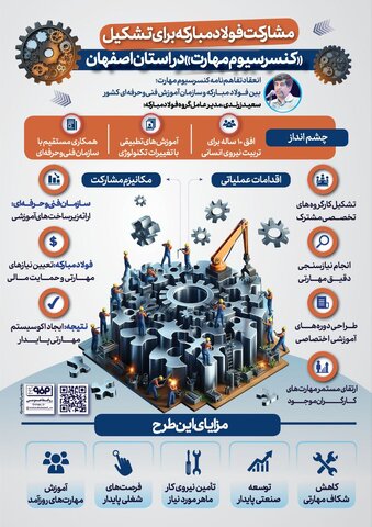 مشارکت فولاد مبارکه برای تشکیل «کنسرسیوم مهارت» در استان اصفهان