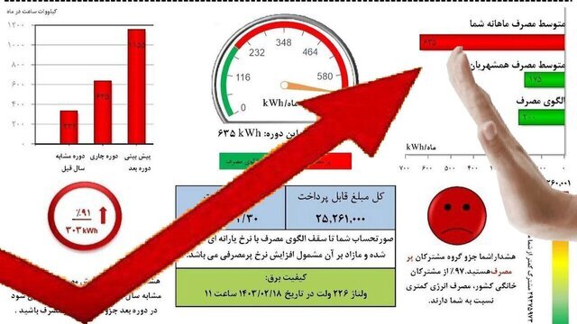 مشترکان پرمصرف هر دو هفته یکبار منتظر قبض برق باشند